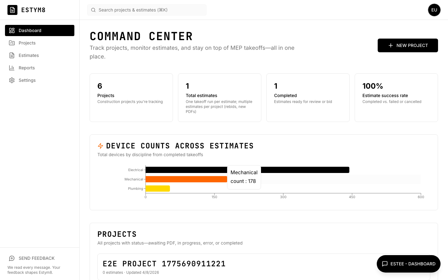 Estym8 dashboard with metrics, device counts by discipline, and project activity.